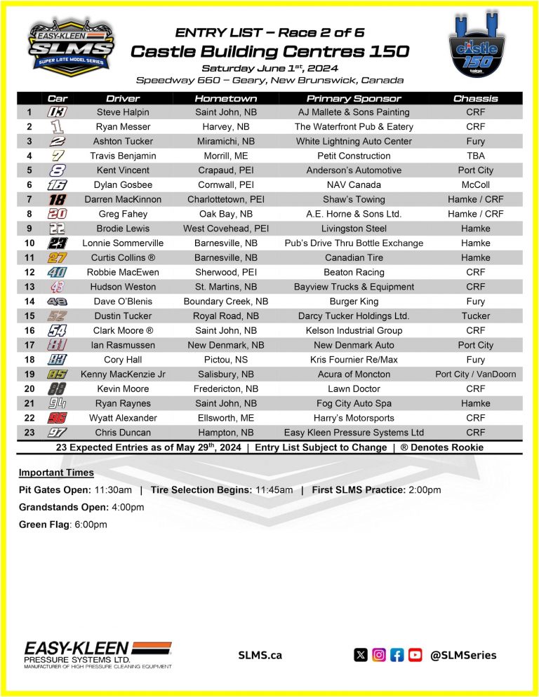 Easy-Kleen SLMS Stars Chasing Castle 150 Crown at Speedway 660