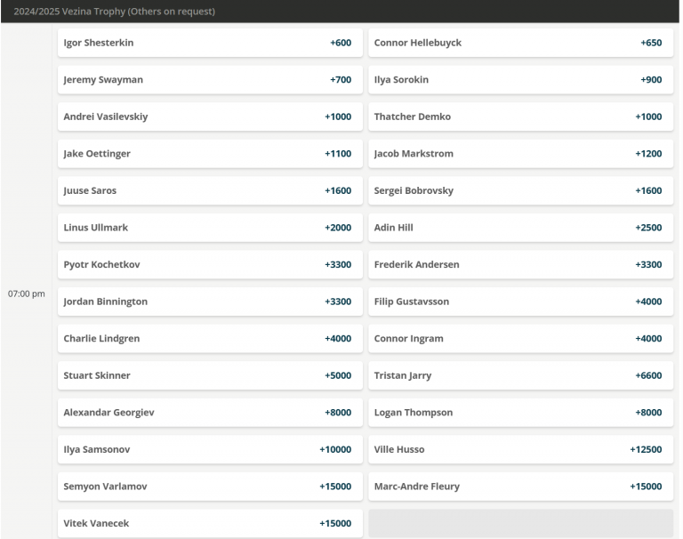 NHL 2025 Vezina Trophy Predictions & Early Odds | July 25, 2024