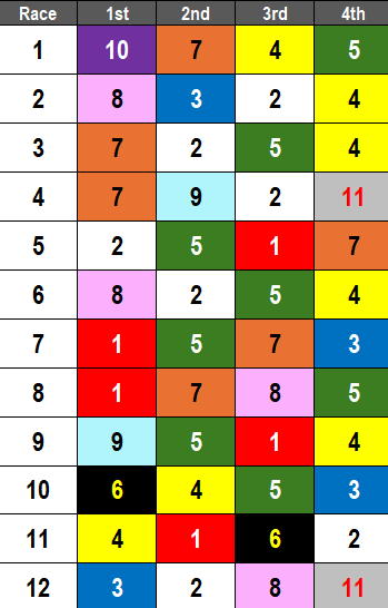 Colonial Downs Picks: 2024 Arlington Millions