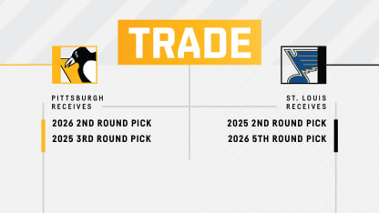 Penguins Acquire Two Draft Picks From the St. Louis Blues