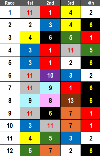 Colonial Downs Picks- 2024 Virginia Derby