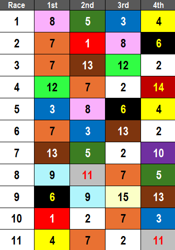 Del Mar Picks- 2024 Closing Day Analysis