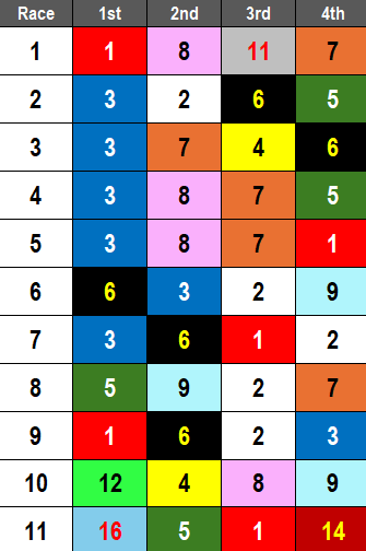 Churchill Downs Picks- 2024 Dogwood Stakes