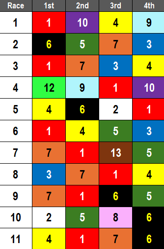 Churchill Downs Picks- 2024 Ack Ack