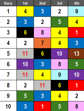 Santa Anita Picks- 2024 City of Hope Mile