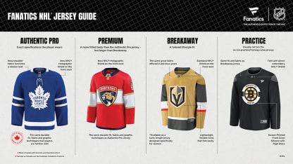 NHL, Fanatics unveil new line of authentic, replica jerseys for fans